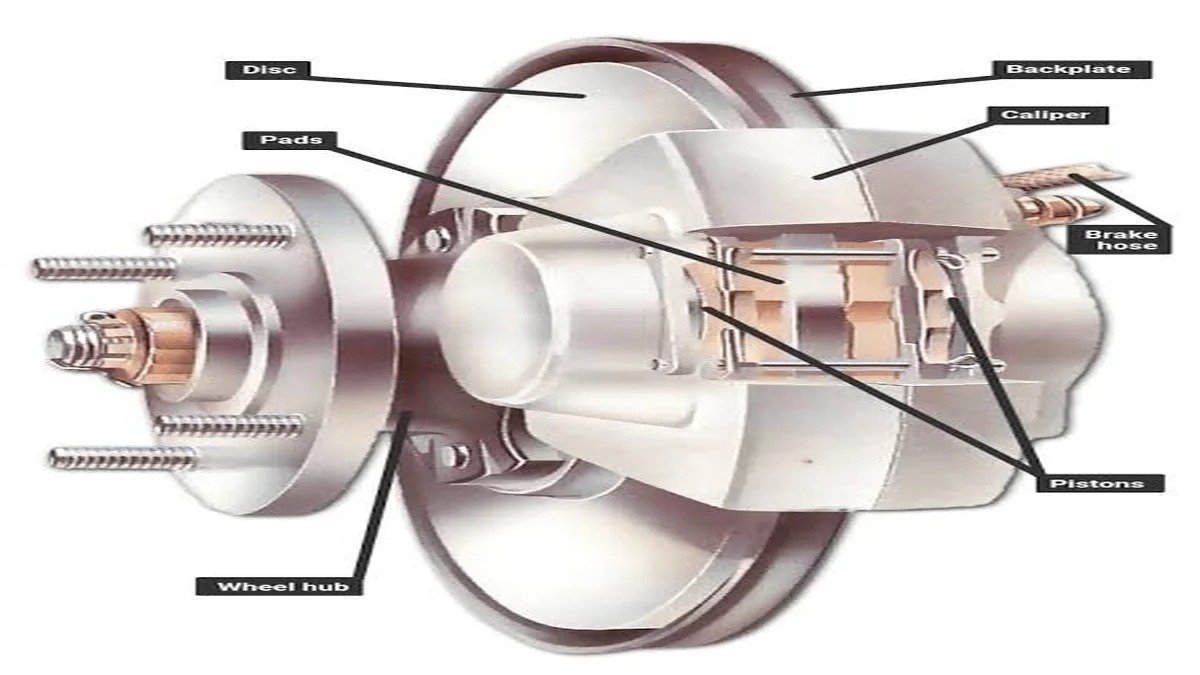 How Do Brakes Work in a Car